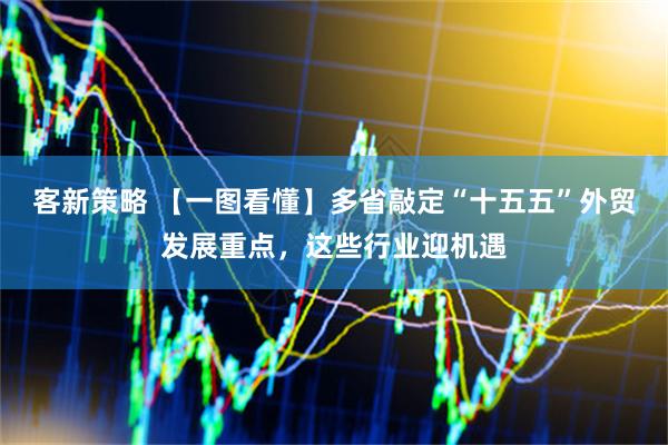 客新策略 【一图看懂】多省敲定“十五五”外贸发展重点，这些行业迎机遇
